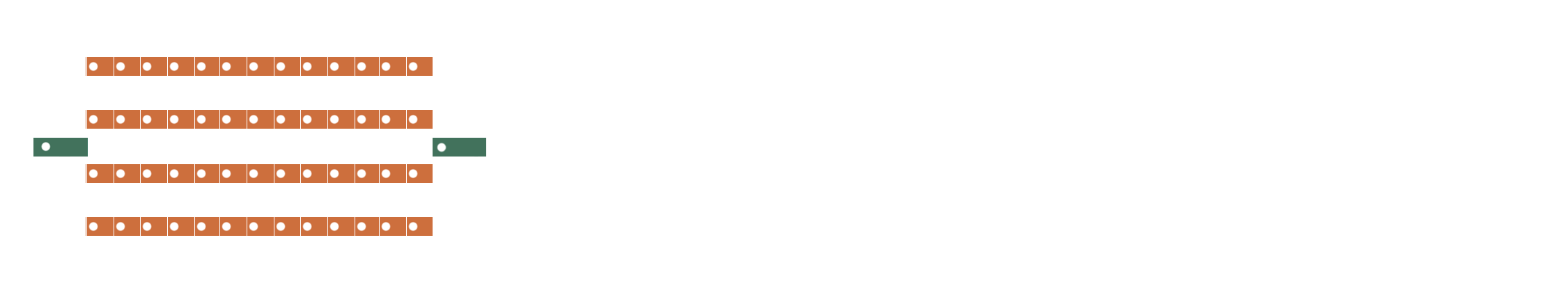 The same diagram as above, except the portion of the timeline in orange is now split up into 4 segments and "stacked" on top of each other. The width of the diagram is 1/4 the size of what it was before.