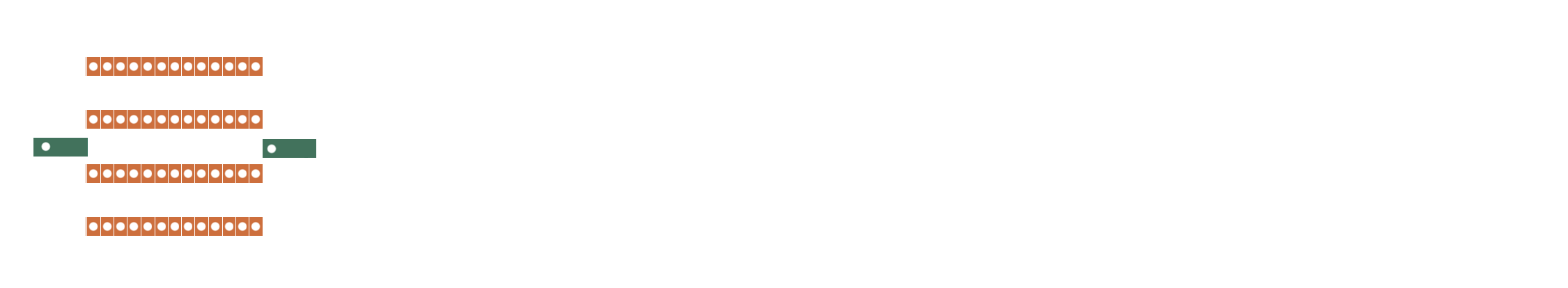 The same diagram as above, though now each orange segment is half as wide as it was before. The width of the diagram is now half as wide as it was previously.